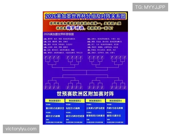 2026世界杯12组赛制如何决定淘汰赛席位 2026世界杯12组赛制如何决定淘汰赛席位