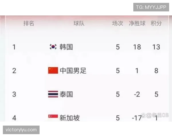 2026世界杯小组第三晋级路线图解析